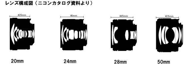 ニッコールレンズ